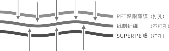 防塵結(jié)構(gòu)