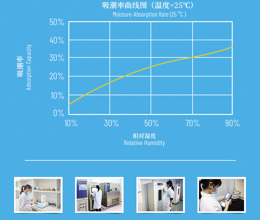 硅膠干燥劑罐實驗室數(shù)據(jù)